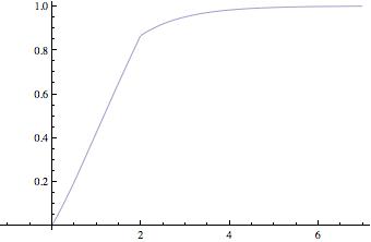 "Min of Uniform and Exponential_22.gif"